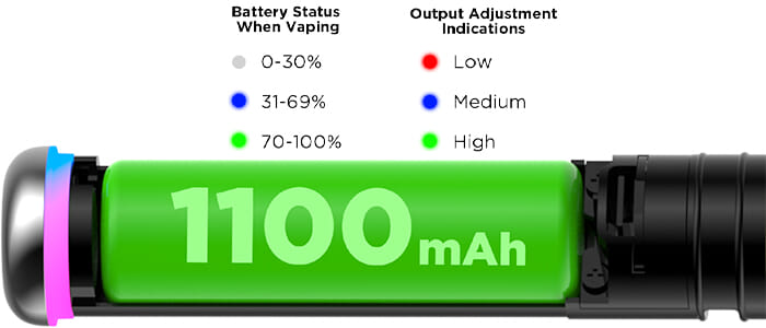 Batterie 1100 mAh Wenax S3 EVO